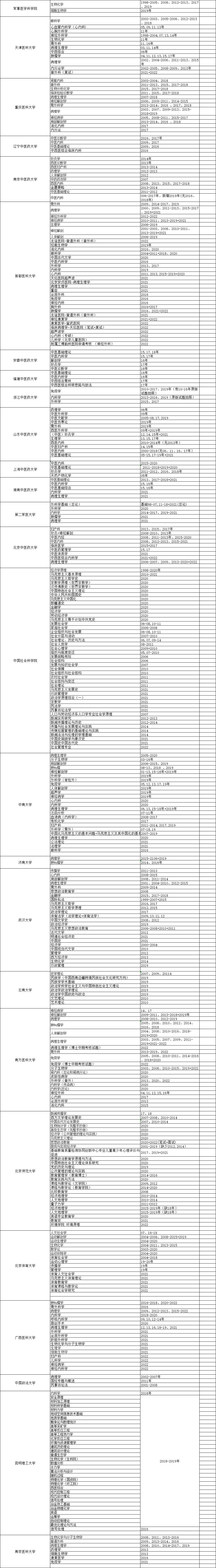 华慧考博各院校考博专业课真题清单汇总