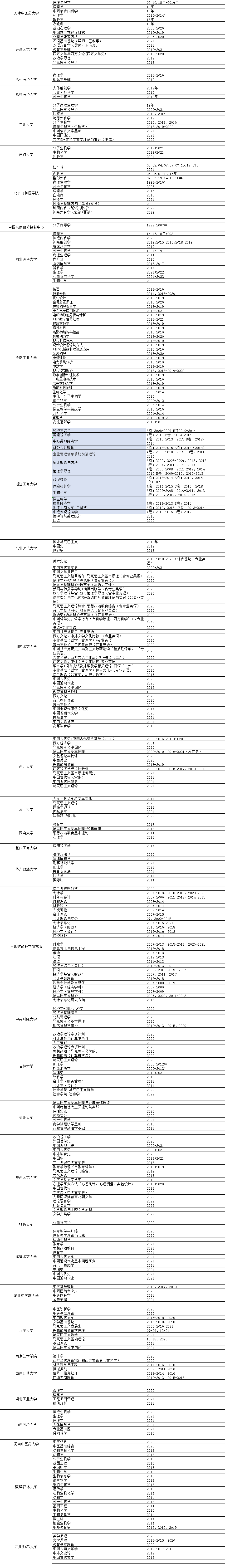 华慧考博各院校考博专业课真题清单汇总