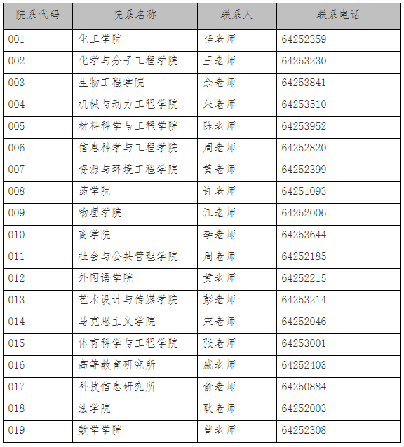 华东理工大学2023年接收外校推荐免试研究生（含直博生）预报名通知