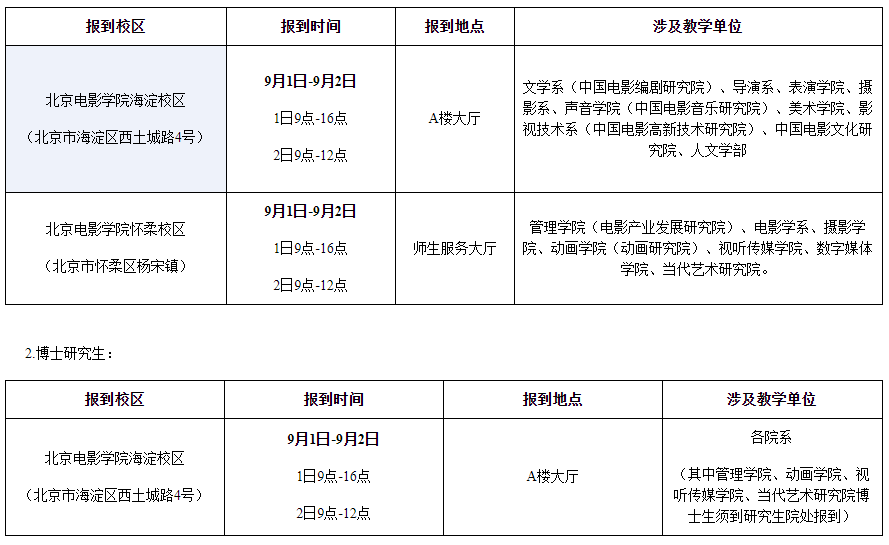 北京电影学院2022级研究生新生入学须知