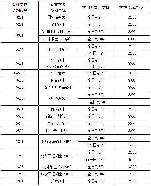 江西师范大学2022级研究生新生入学须知