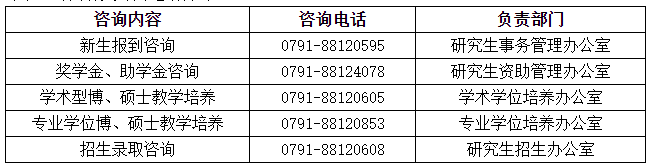 江西师范大学2022级研究生新生入学须知