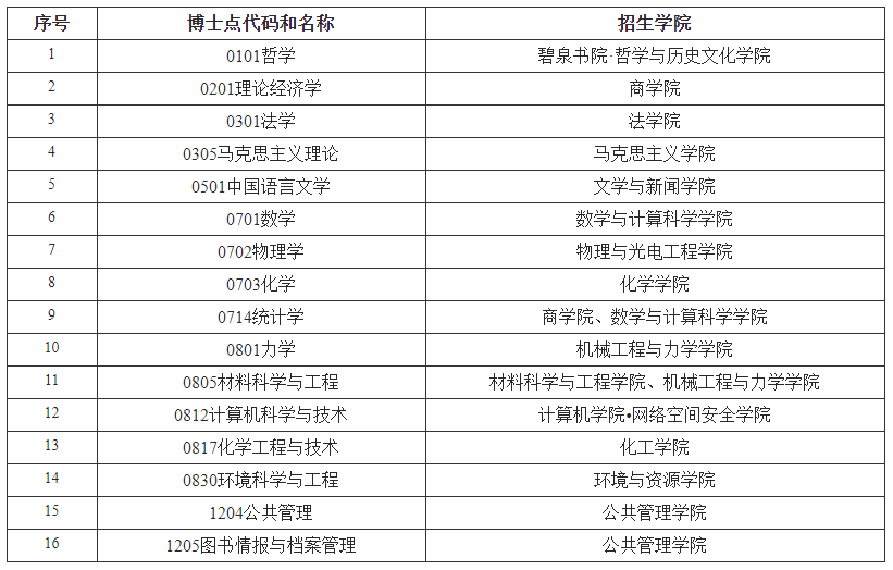 湘潭大学关于接收2023年推荐免试攻读研究生（含硕士生、直博生）的通知