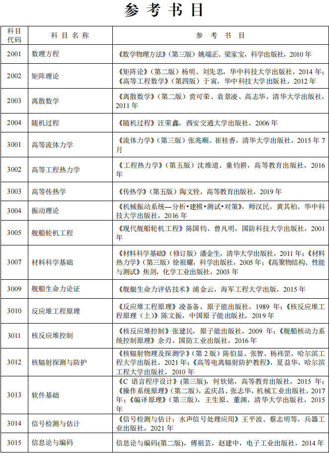 海军工程大学2023年博士研究生招生考试参考书目