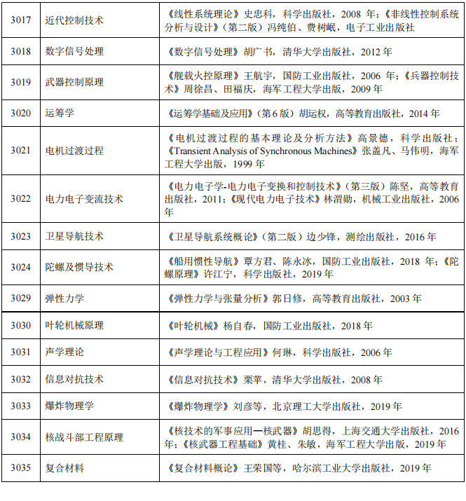 海军工程大学2023年博士研究生招生考试参考书目