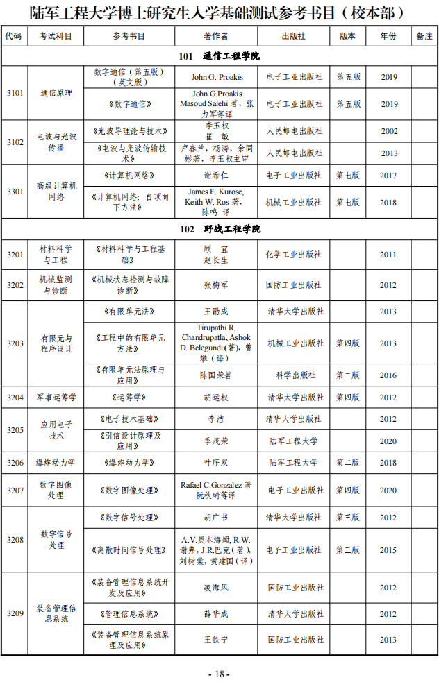 陆军工程大学2023年博士研究生招生考试参考书目