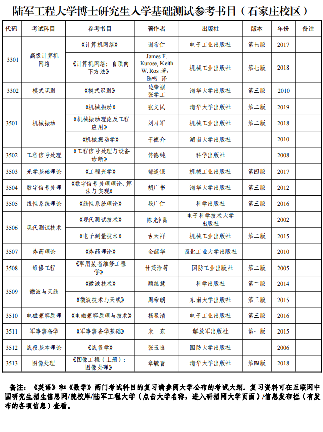 陆军工程大学2023年博士研究生招生考试参考书目