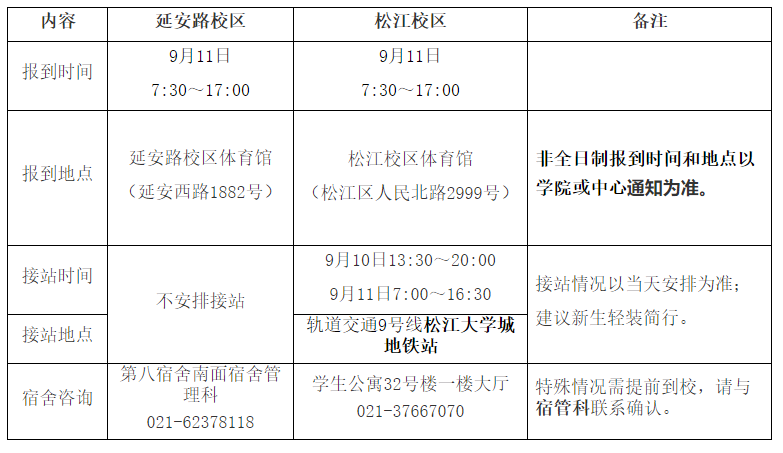 ​东华大学2022级研究生迎新相关事宜