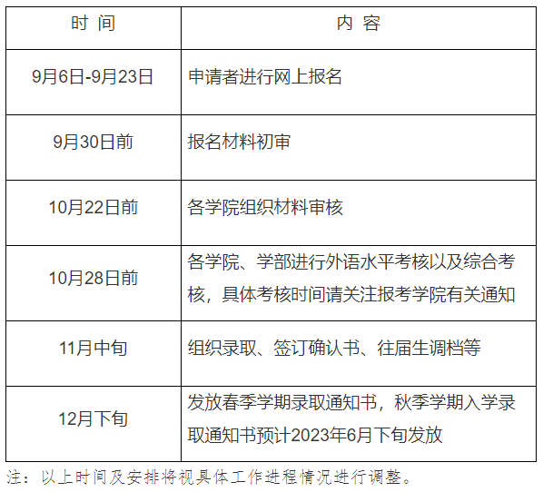 哈尔滨工业大学2023年博士研究生招生第一次“申请-考核”的工作通知