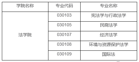 上海财经大学2023年接收外校推荐免试研究生(含直博生)预报名通知