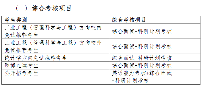 清华大学工业工程系2023年博士生招生综合考核及录取办法