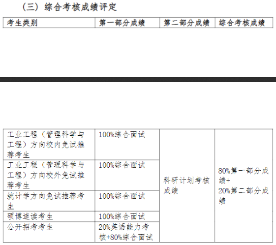 清华大学工业工程系2023年博士生招生综合考核及录取办法