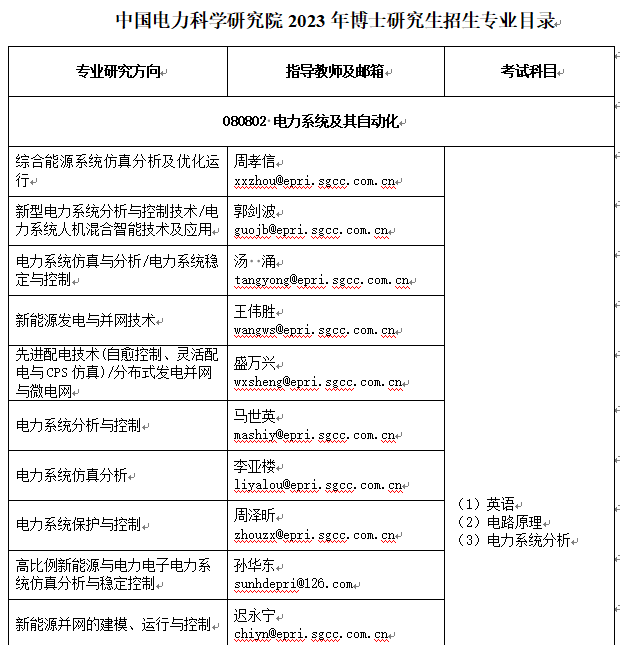 中国电力科学研究院2023年博士研究生招生专业目录