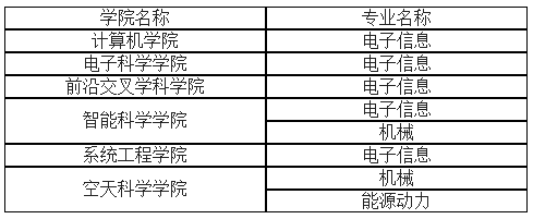 国防科技大学关于开展2023级地方工程博士研究生招生工作的通知