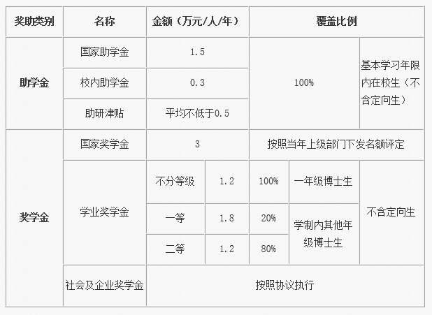 北京邮电大学2023年直接攻读博士研究生的接收办法