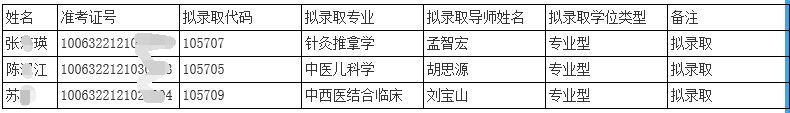 天津中医药大学2022年在职临床医师申报中医博士专业学位拟录取名单