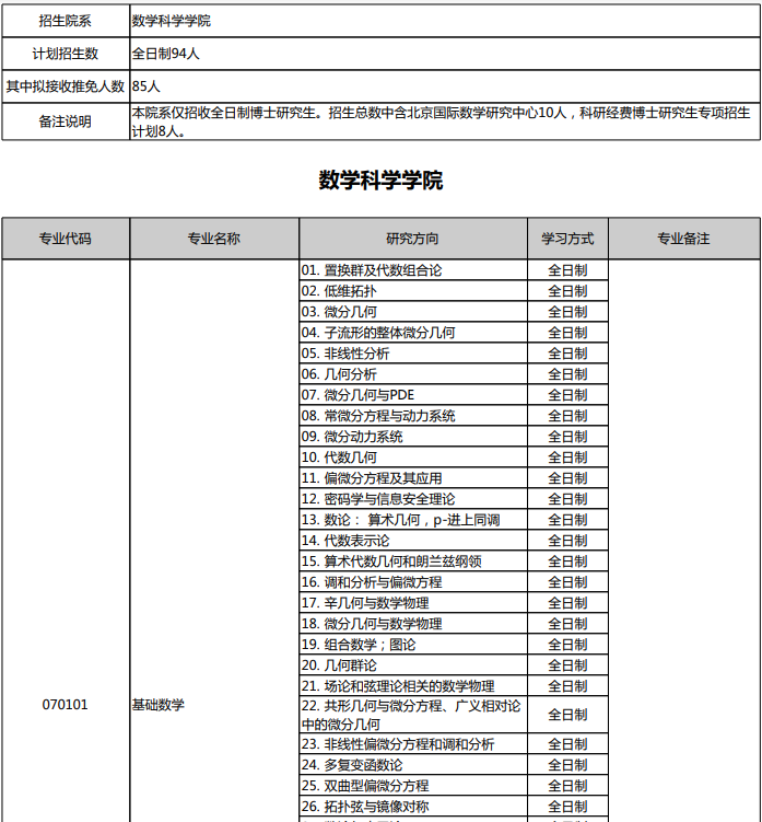 北京大学2023年博士研究生招生专业目录(按院系)