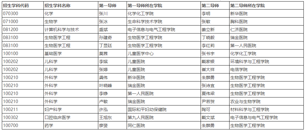 上海交通大学2023年“医工交叉平台”博士研究生招生简章