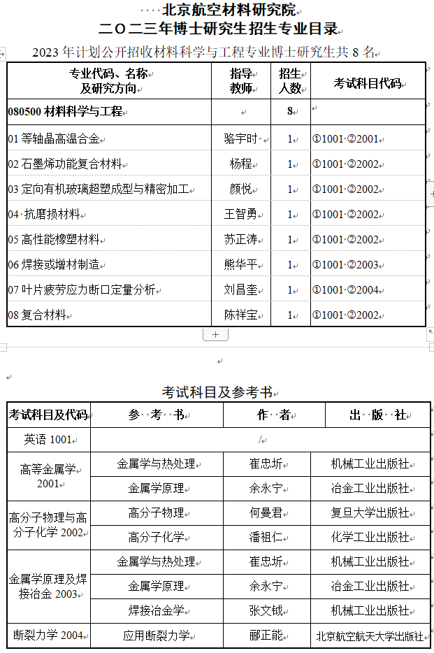 北京航空材料研究院2023年博士研究生招生专业目录