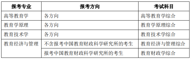 北京大学教育学院2023年教育学院博士招生目录补充说明