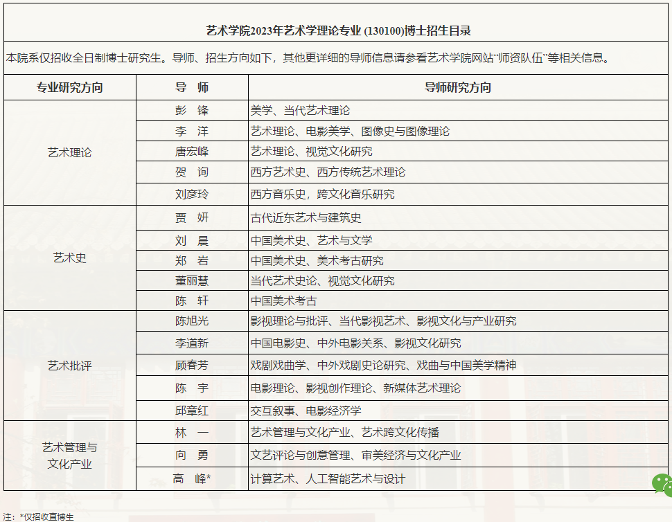 北京大学艺术学院2023年“申请-考核制”博士研究生招生说明