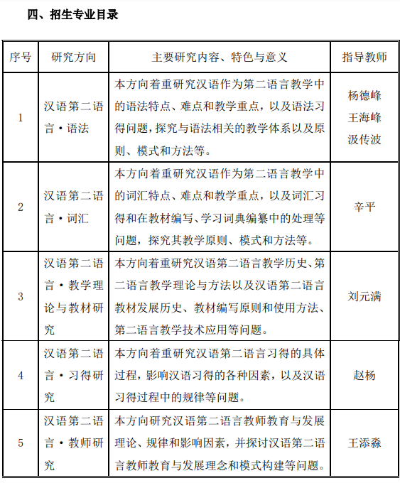 北京大学对外汉语教育学院2023 年“申请-考核制”博士研究生招生说明