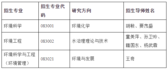 北京大学环境科学与工程学院2023年“申请-考核制”博士研究生招生说明