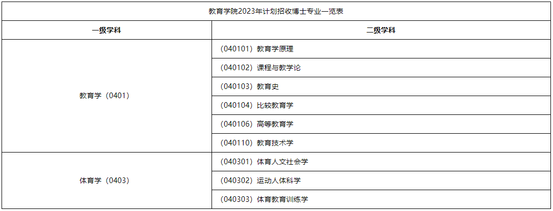 浙江大学教育学院2023年学术学位博士研究生招生简章