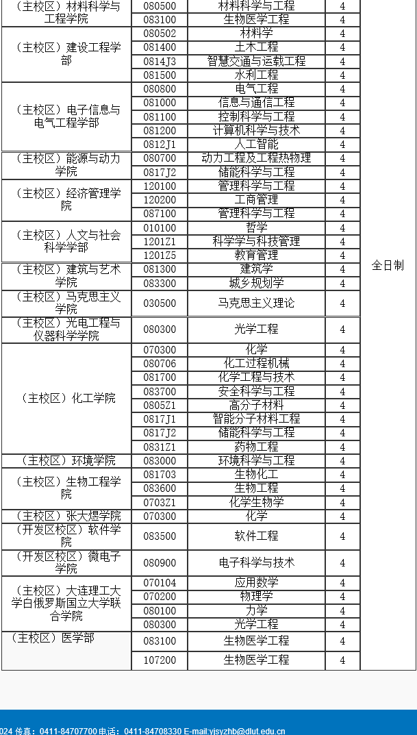 大连理工大学2023年博士研究生招生专业目录（学术型）