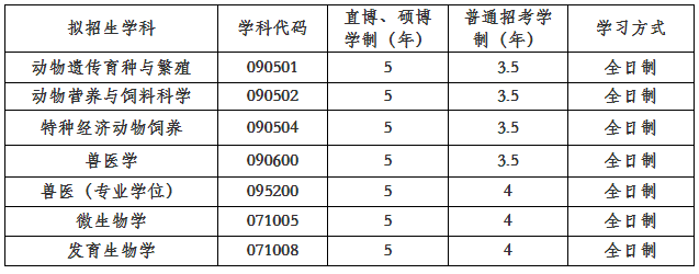 浙江大学动物科学学院2023年博士研究生招生简章