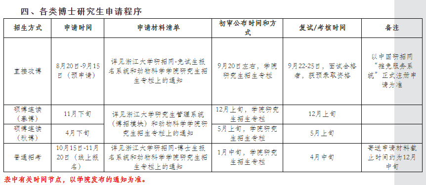 浙江大学动物科学学院2023年博士研究生招生简章