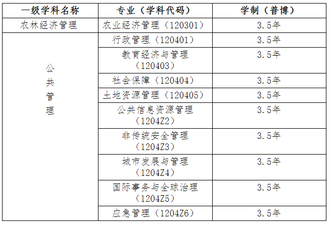 浙江大学公共管理学院2023年博士研究生招生简章