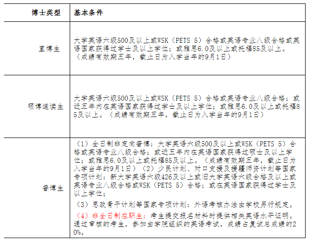 浙江大学公共管理学院2023年博士研究生招生简章