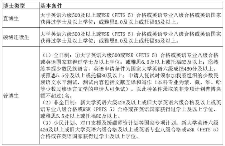 浙江大学社会学系2023年博士研究生招生简章