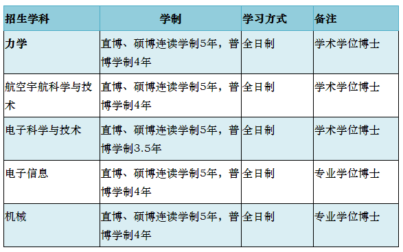 浙江大学航空航天学院2023年博士研究生招生简章