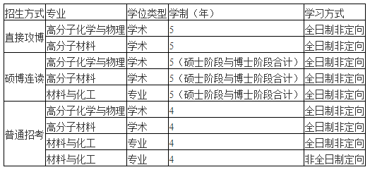 浙江大学高分子科学与工程学系2023年博士研究生招生简章