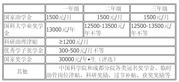 中国科学院成都有机化学研究所2023年招收攻读博士学位研究生简章