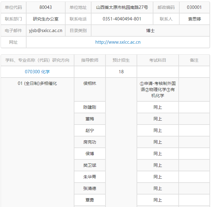 中国科学院山西煤炭化学研究所2023年博士研究生招生专业目录