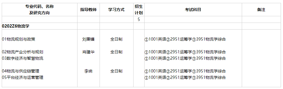 南开大学2023年博士研究生招生专业目录