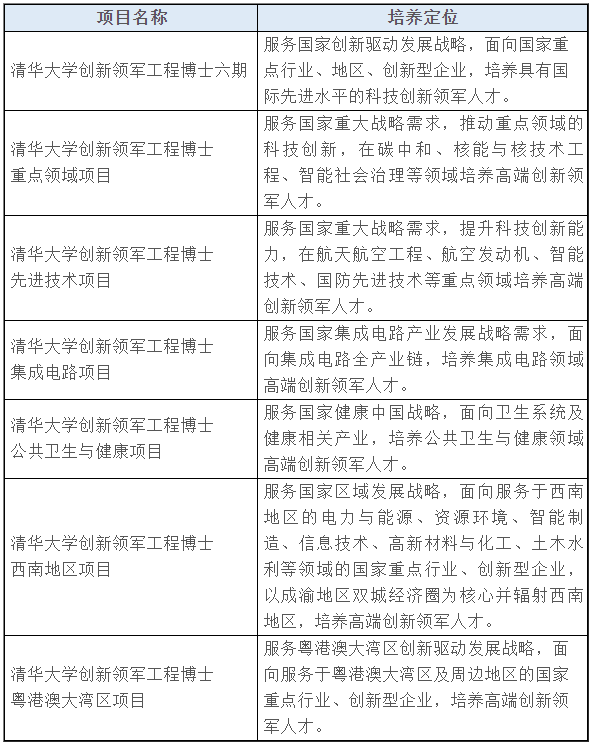 清华大学2023年创新领军工程博士招生简章