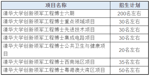 清华大学2023年创新领军工程博士招生简章