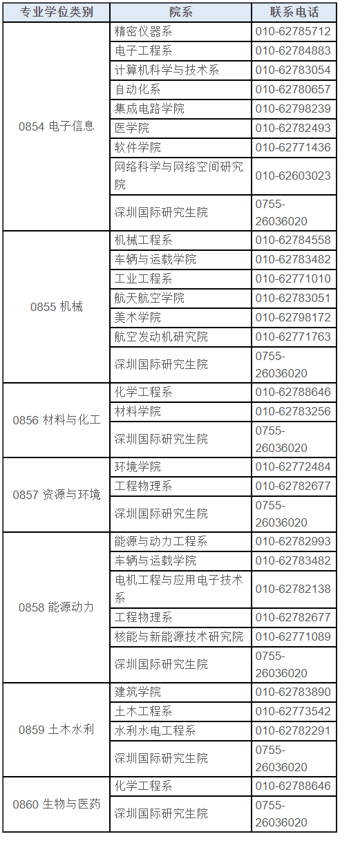 清华大学2023年创新领军工程博士招生简章