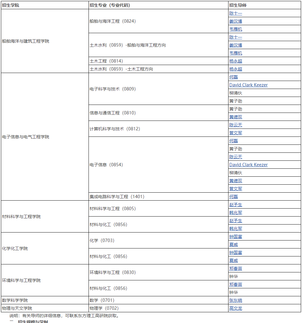 上海交通大学2023年与东方理工高等研究院联合培养博士生招生简章