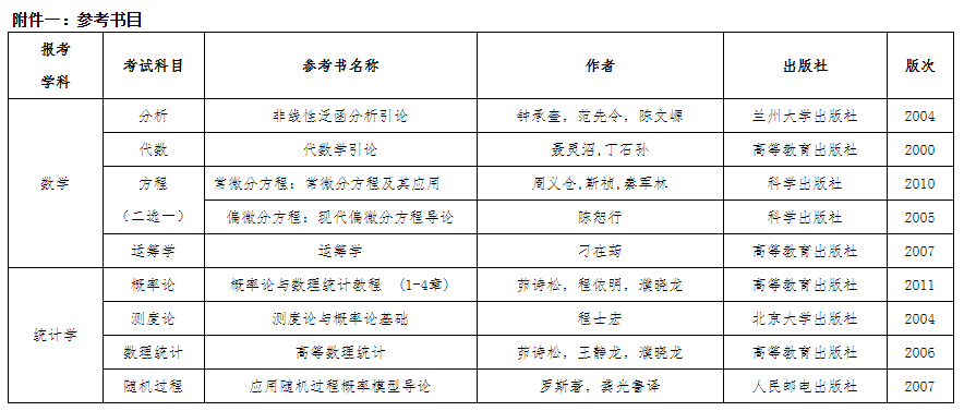 西安交通大学数学与统计学院2023年博士研究生“申请-考核”制参考书目