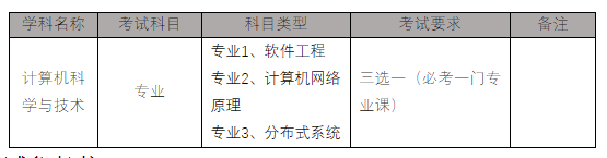 西安交通大学电子与信息学部软件学院2023年博士研究生“申请-考核”制招生实施细则