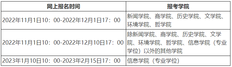 中国人民大学2023年博士研究生招生简章