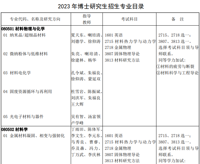 兰州理工大学2023年博士研究生招生专业目录