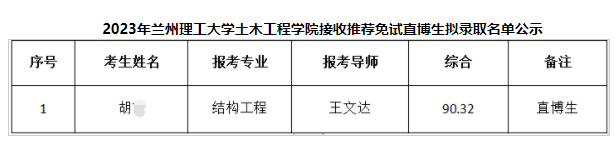 兰州理工大学2023年土木工程学院申请考核、硕博连读考生拟录取公示