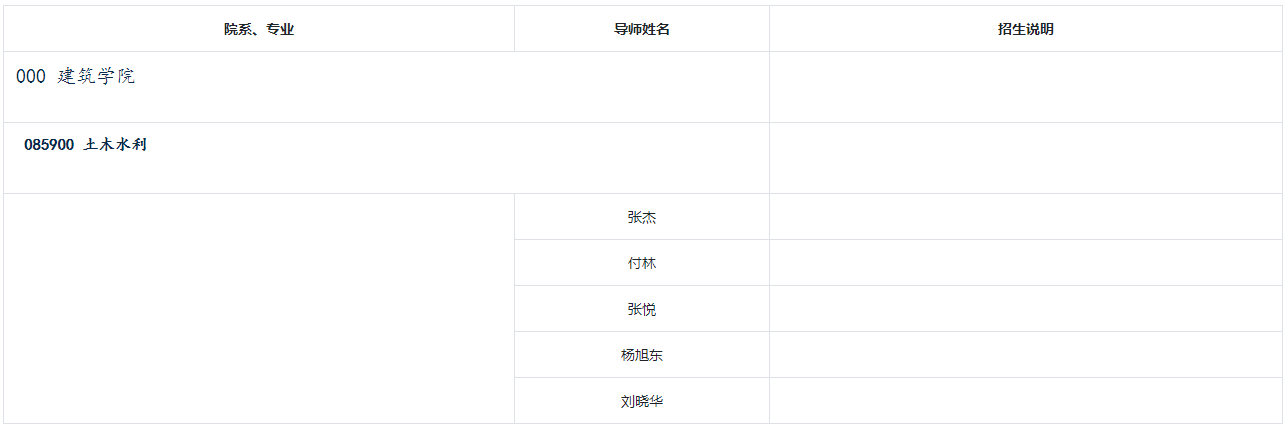 清华大学2023年创新领军工程博士重点领域项目招生目录