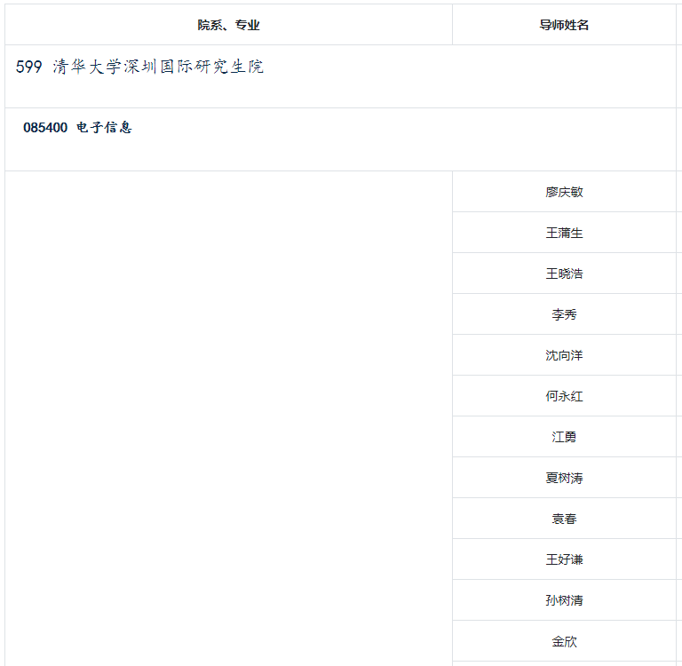 清华大学2023年创新领军工程博士粤港澳大湾区项目招生目录